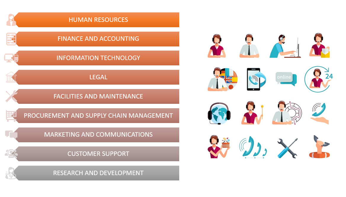 functions of support services in business plan example
